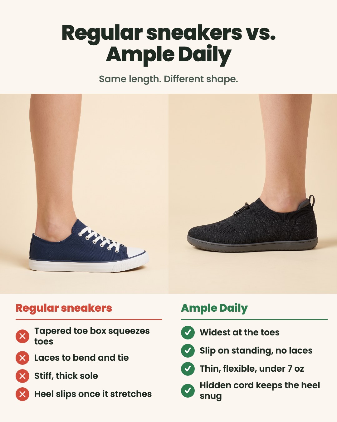 Regular sneakers vs Ample Daily